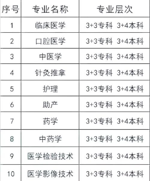 学护理的前景怎么样_1