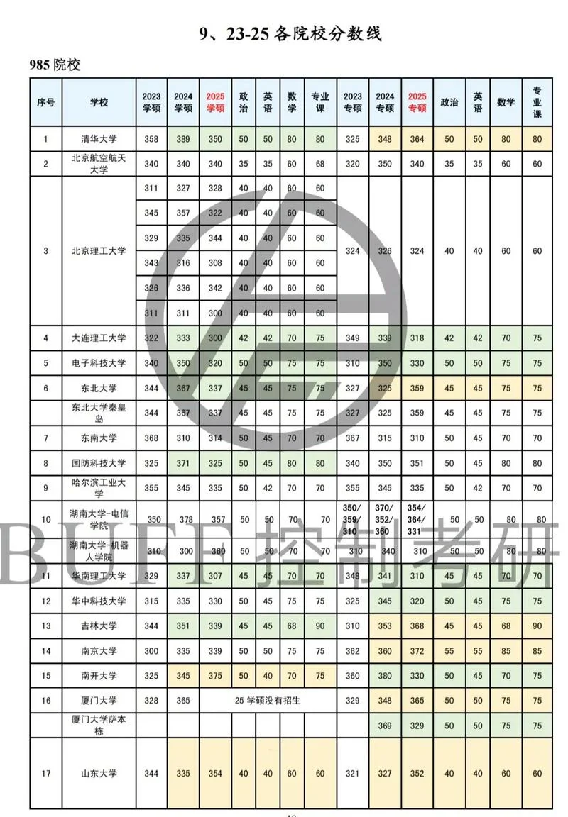 郑州轻工业大学考研分数线_2