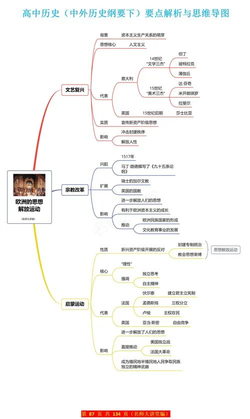 高中历史重要考点_2