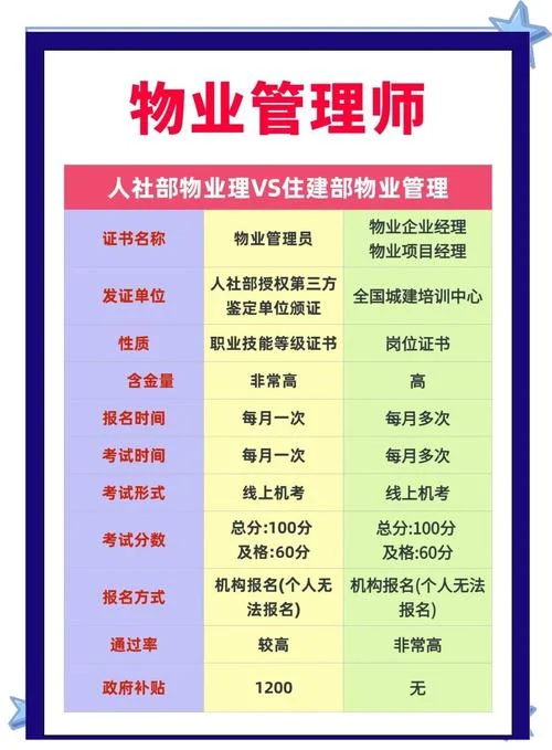 师报考物业管理_2