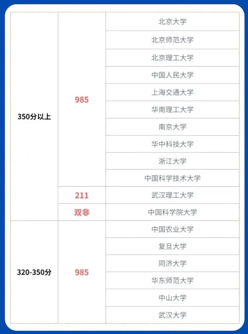 网考英语和计算机成绩_2