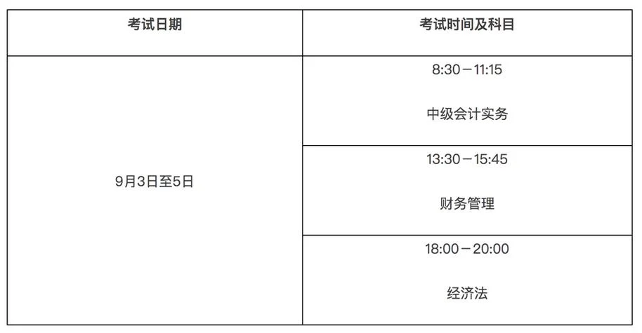 2022初级会计报考时间_2