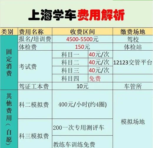 江西驾校报名费多少钱-江西驾校报名费