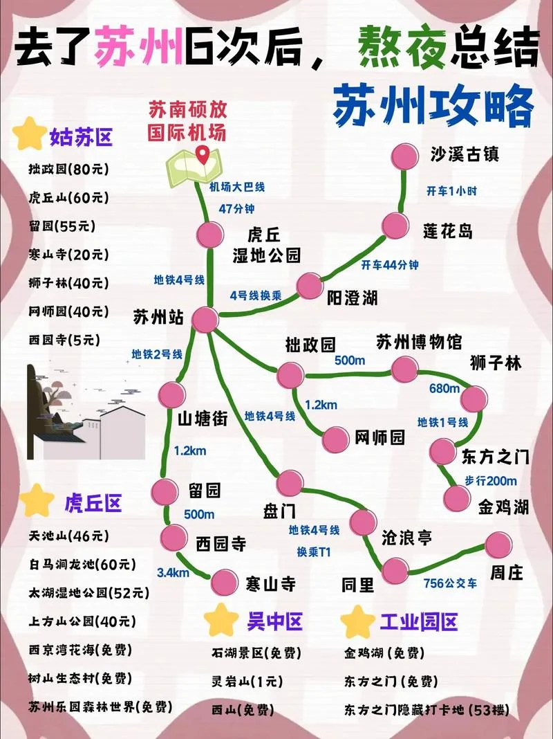 从苏州出发三日游推荐-苏州三日游推荐