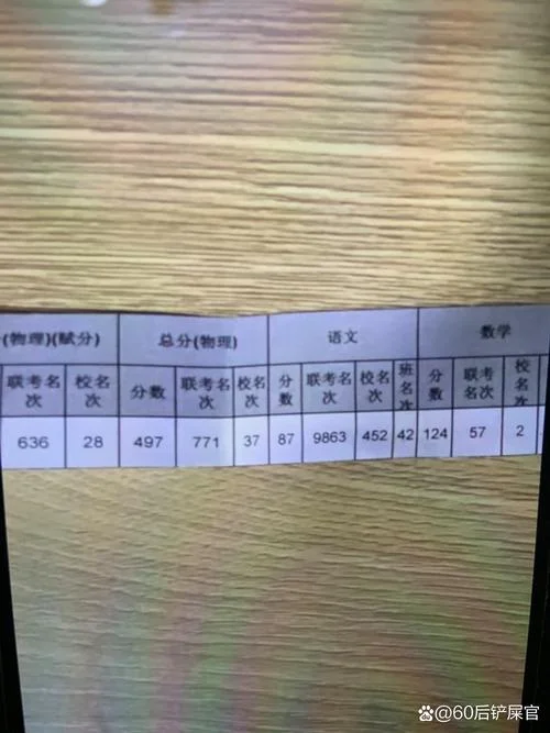 高中成绩好能不能转校-高中成绩好可转校