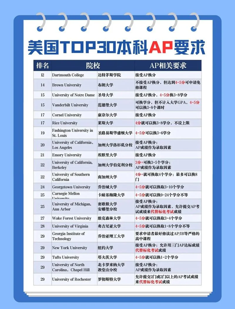 瑞典留学课程_2