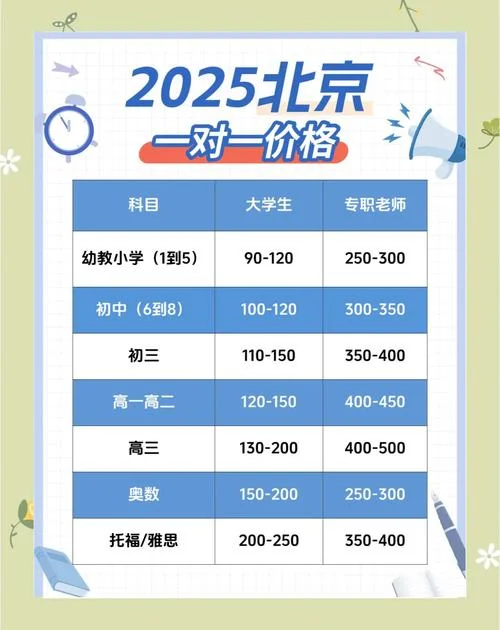 湖北教资报名多少钱-湖北教资报名费