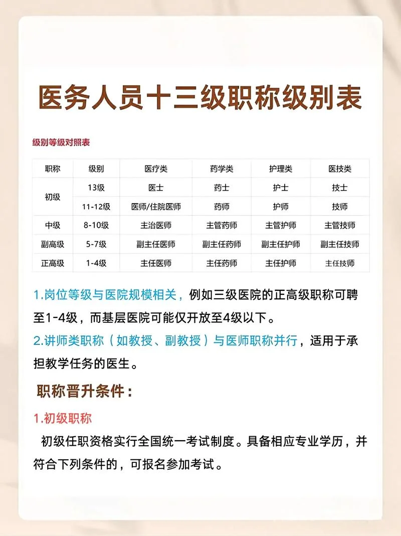 护士职称等级报考标准_2