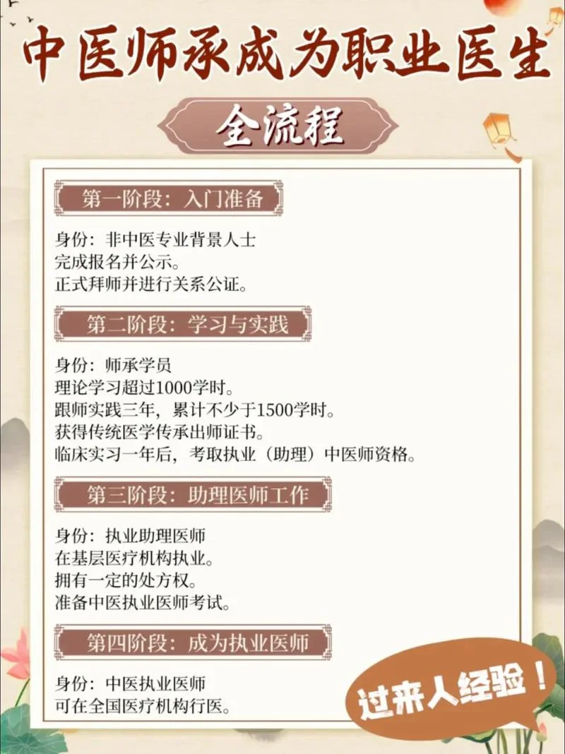 中医师承线上报名流程_1