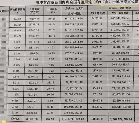 工业用地征收补偿多少钱一亩_2