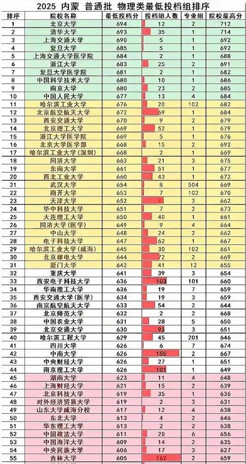 内蒙古财经大学录取分数线_2