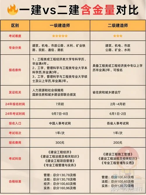 一建水利报考条件要求_1
