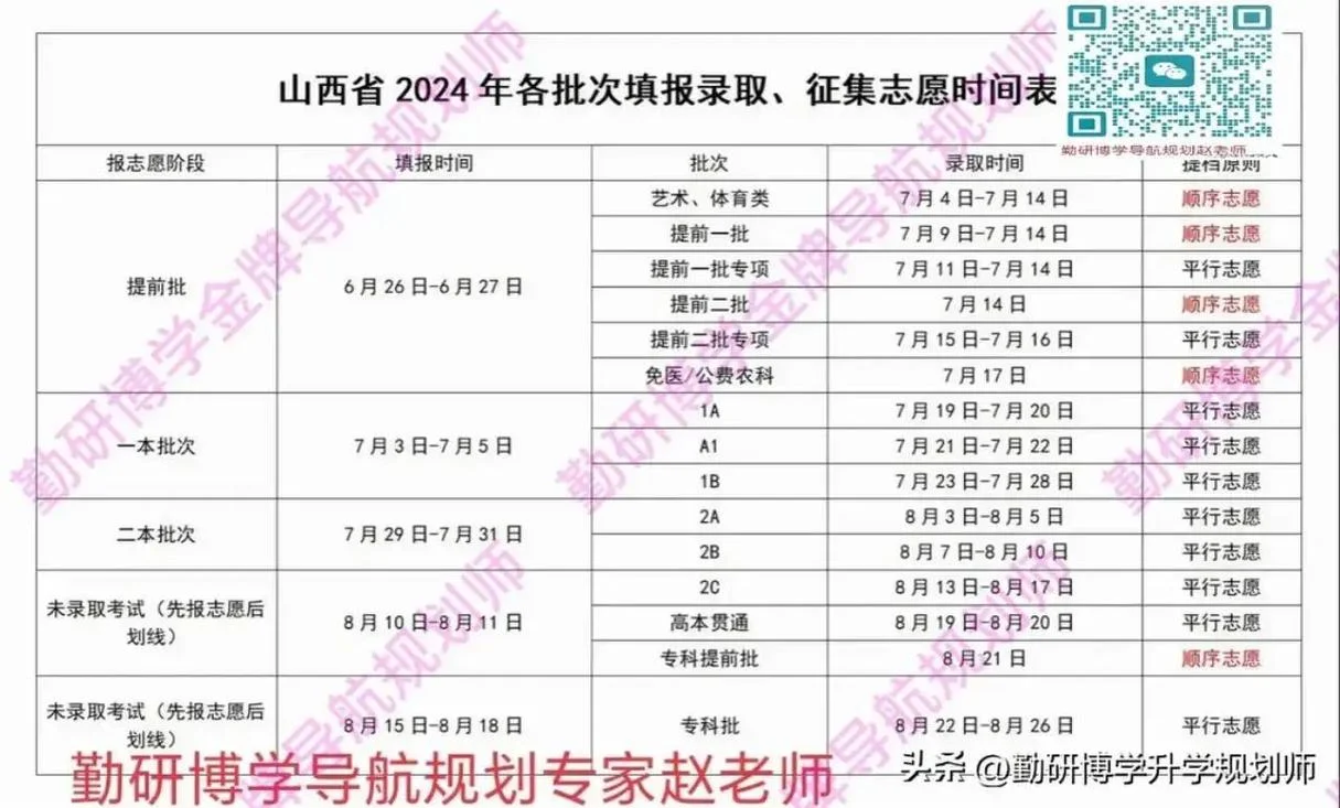 函授怎么报名山西-山西函授报名指南