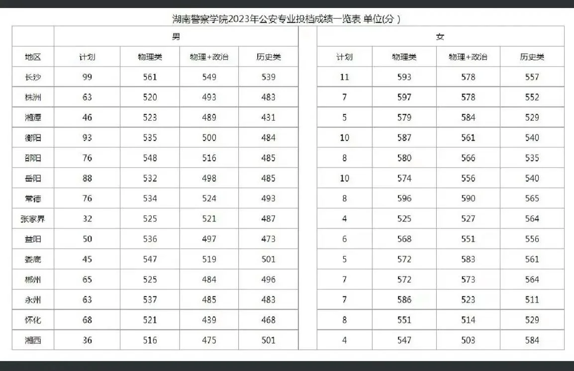 湖南钢琴考级成绩查询_1
