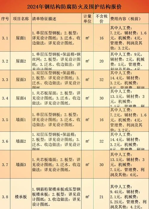 喷氟碳漆多少钱一平方_2