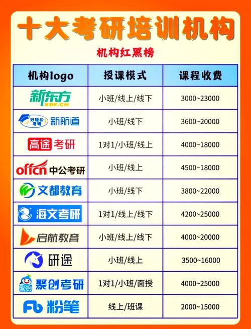 考研辅导课程费用_2