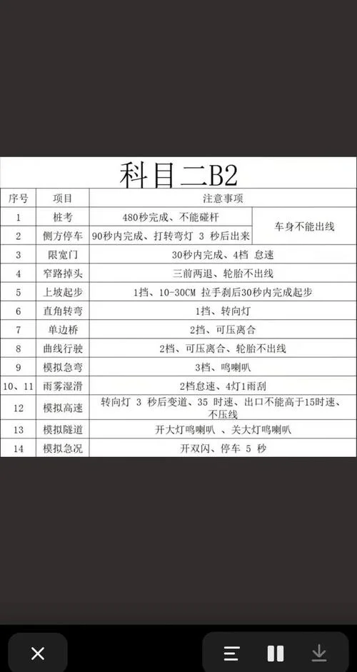 通江长城驾校b2报名费-通江长城驾校 b2 报名费