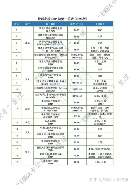 acca报名费用多少_2