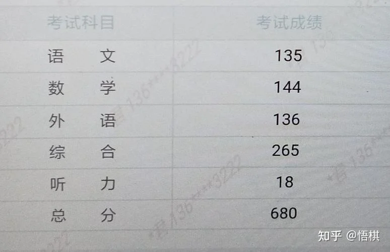梅州市高考成绩2021_1