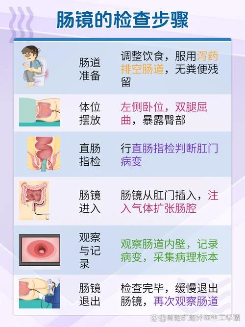 肠镜检查是检查什么的_1