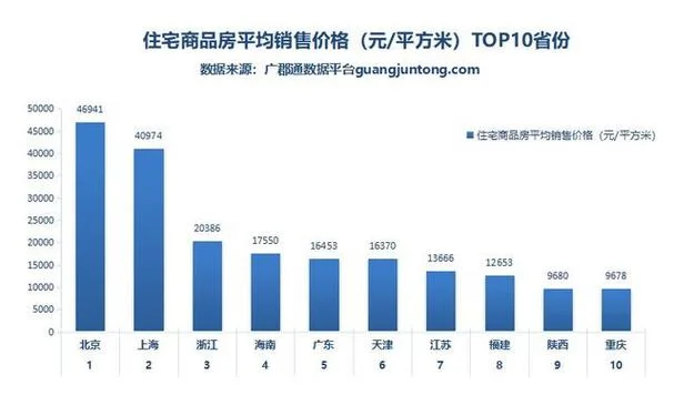 北京限价商品房申请条件_2