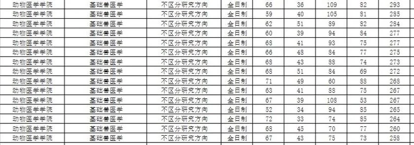 2023年的考研分数线是多少-2023考研分数线