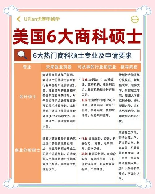 商科留学美国_2
