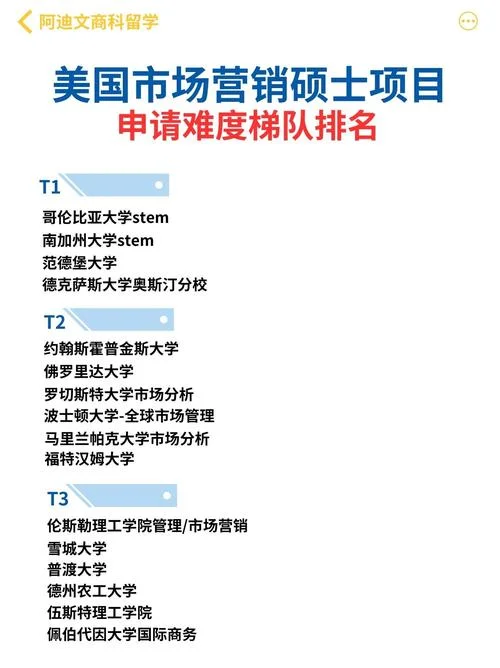 美国大学商业分析专业_1