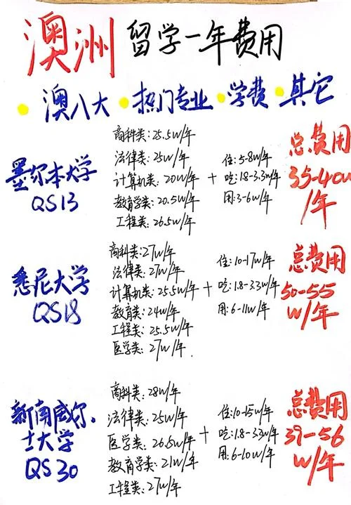 澳洲留学一年总费用-澳洲留学一年总费用
