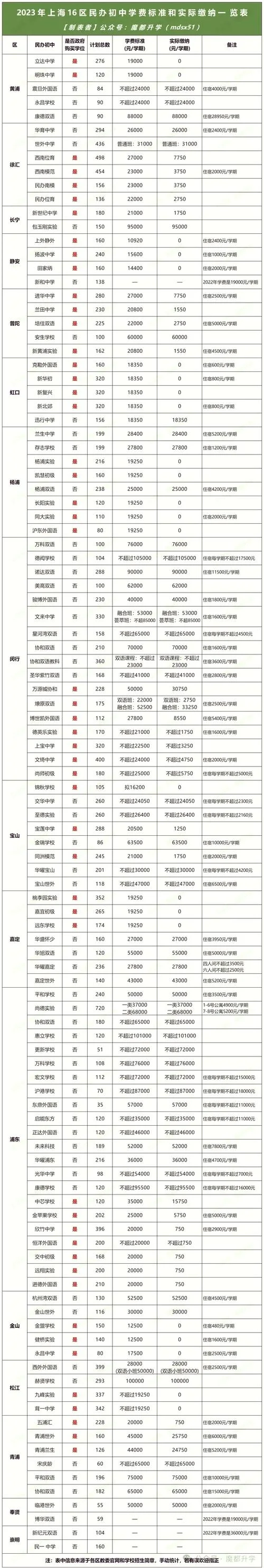 上海留学机构收费标准-上海留学中介费用