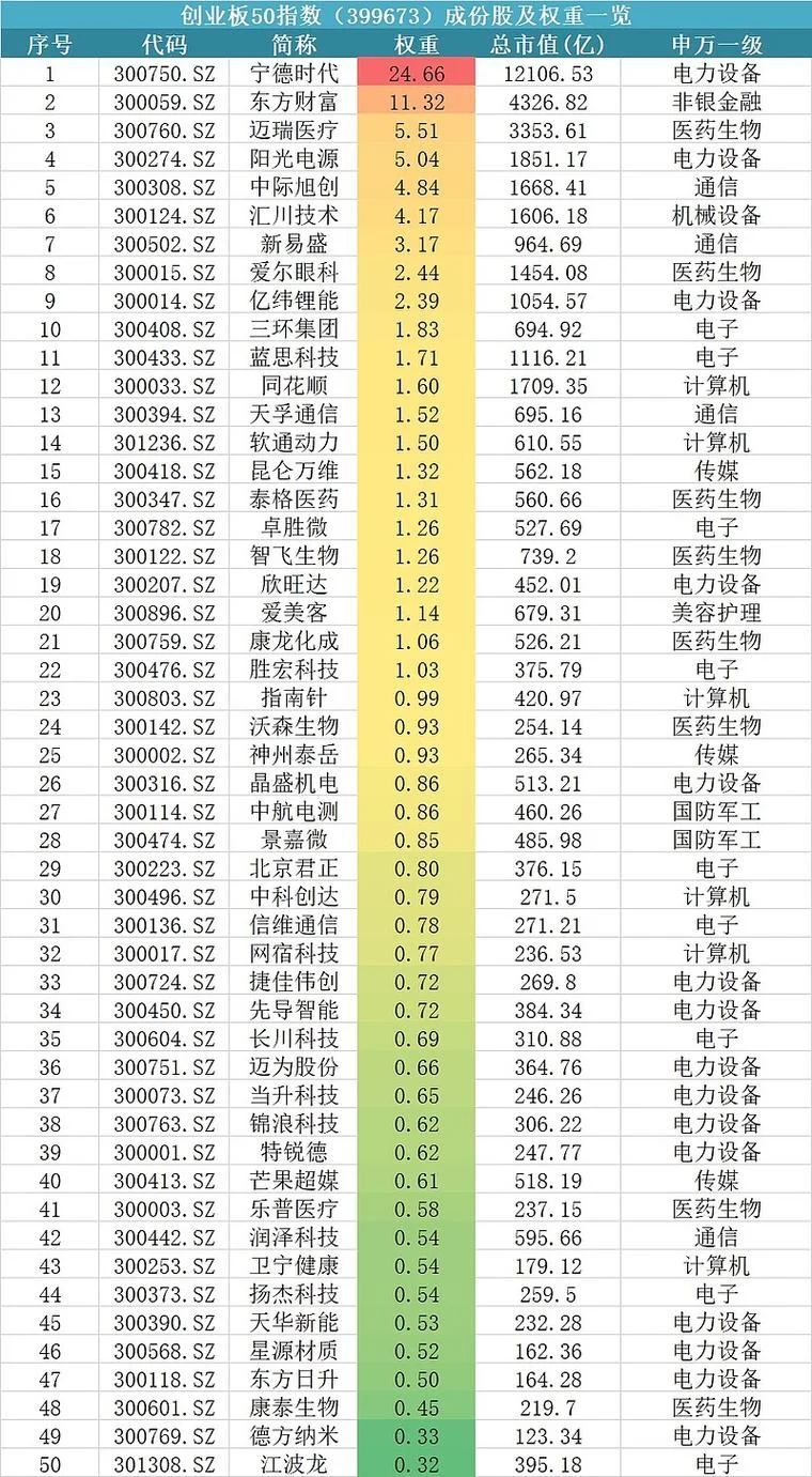 创业板上市条件对照表_1