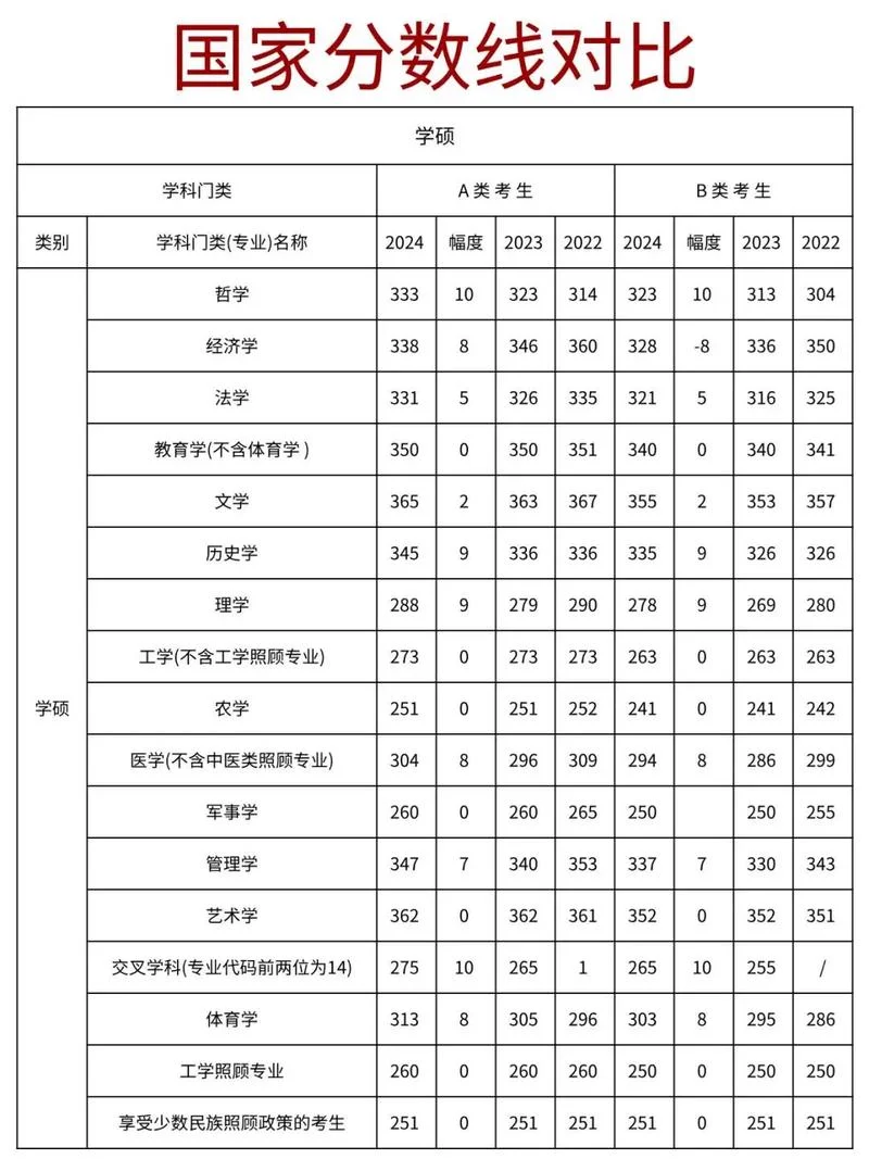 考研国家分数线一览表-考研国家分数线一览