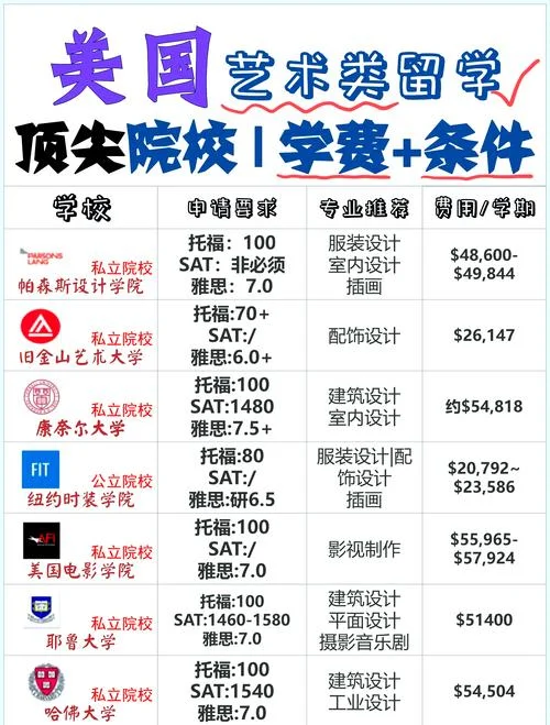美国留学政策条件-美国留学政策条件