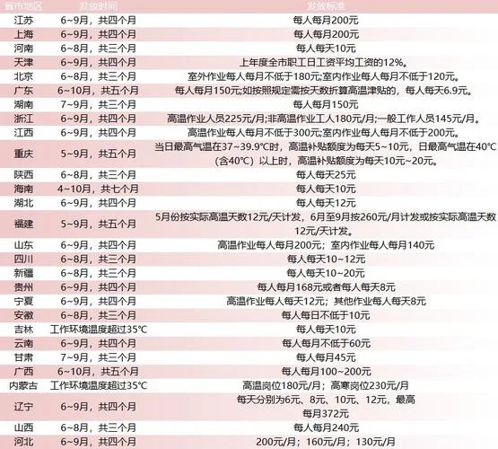 深圳高温补贴是几月到几月_1