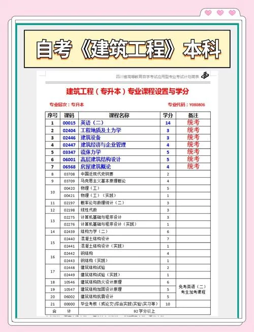 工程硕士报考科目_2