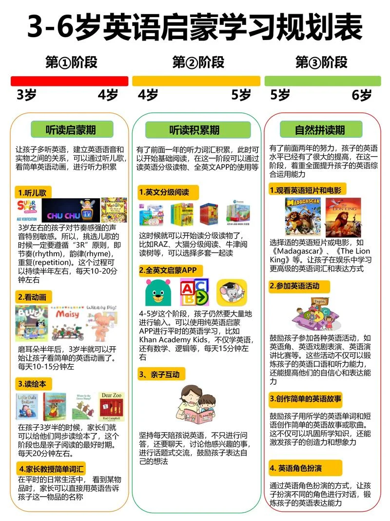孩子怎么学英语有效果-孩子英语如何高效学