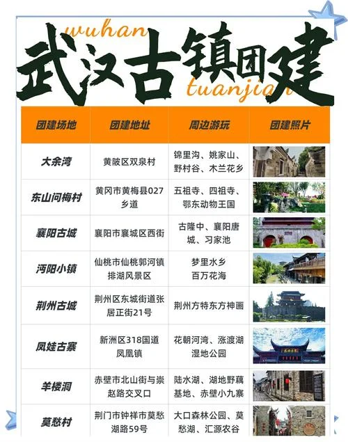 五一武汉周边旅游攻略_1
