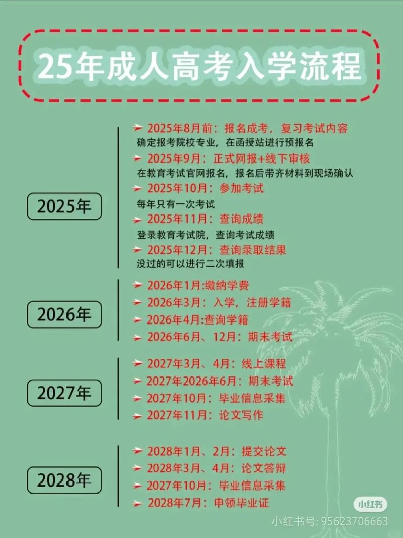 怎么报考函授-报考函授方式