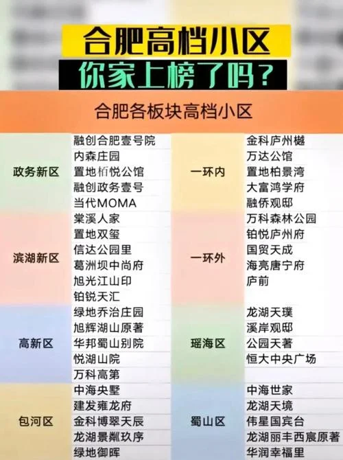 合肥的房子多少钱一平方米-合肥房均价每平方米