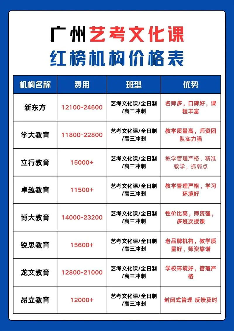 艺考美术培训多少钱-艺考美术学费多少