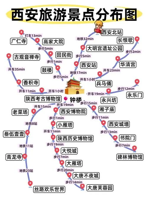 西安著名景点英语-西安著名景点英文
