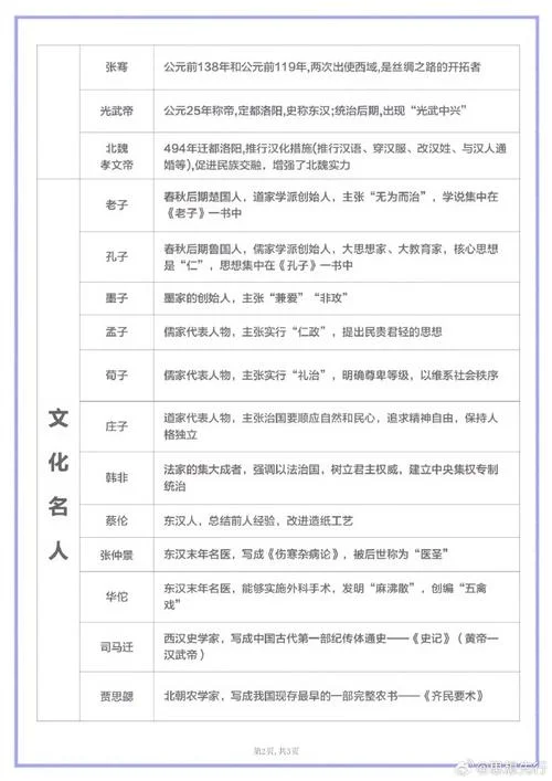 中国历史人物简介_1