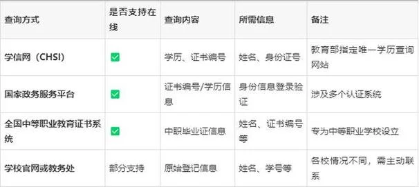 高企证书编号查询_2