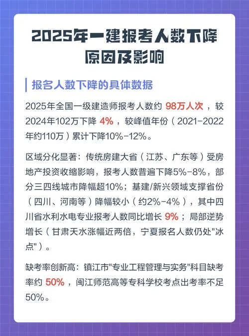 一建全国报名人数_2