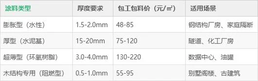 涂料包工包料多少钱一个平方_2