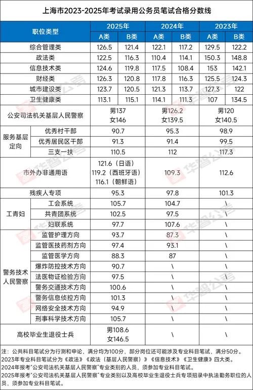 公务员考试成绩怎么算_2