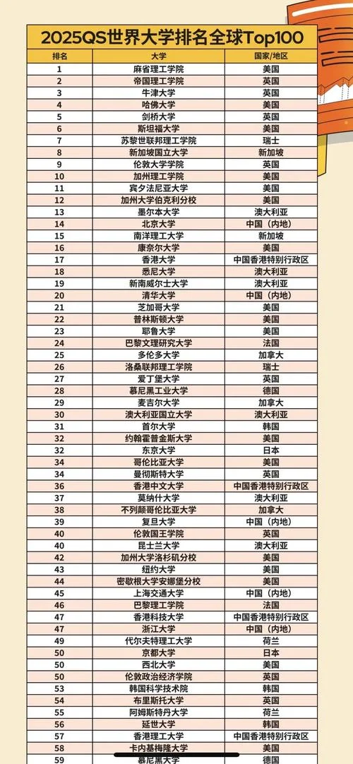 世界传媒专业大学排名_2