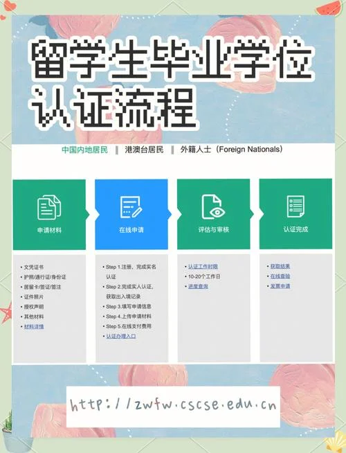 网上学位认证流程_1