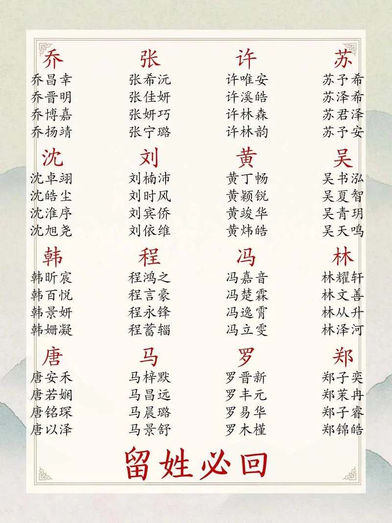 姓氏宝宝起名大全男_1