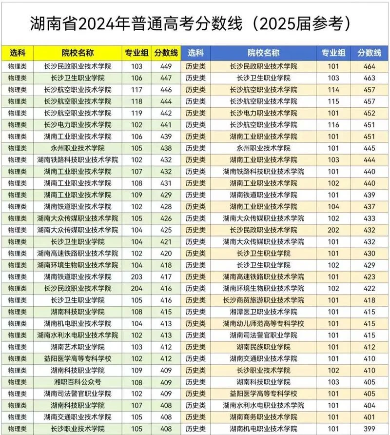 报考专科分文理科吗_1